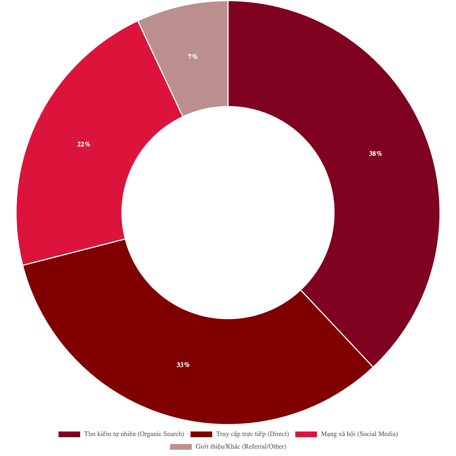 Bảng giá quảng cáo báo Phụ Nữ Hiện Đại