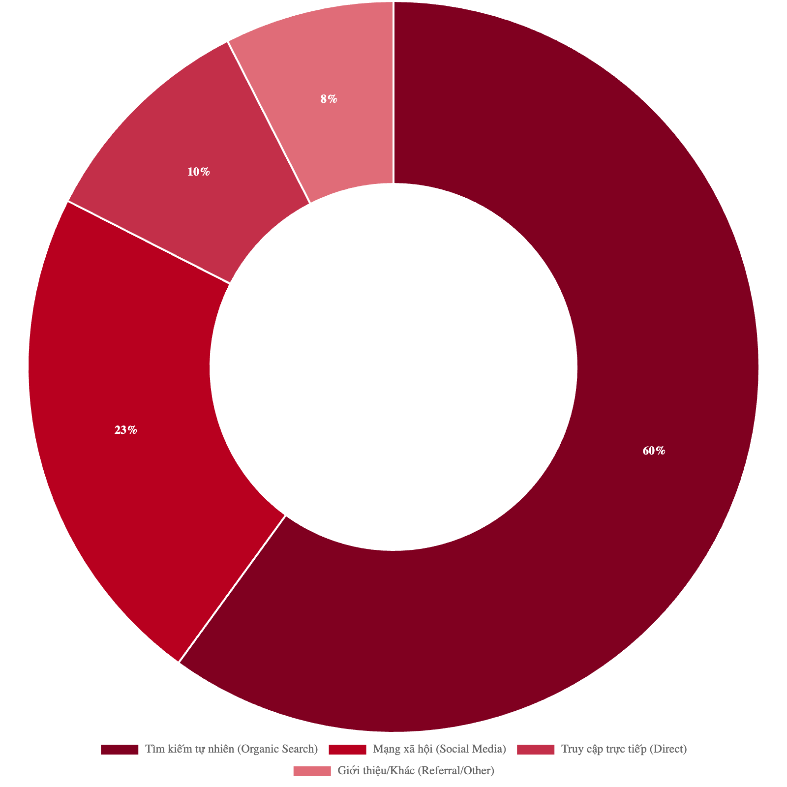 Bảng giá quảng cáo báo Phụ Nữ Sức Khỏe