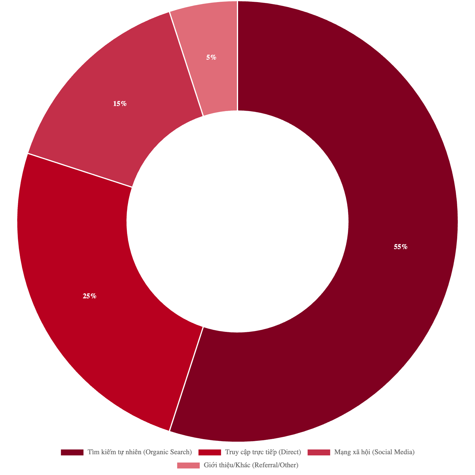 Bảng giá quảng cáo báo Phụ Nữ Today