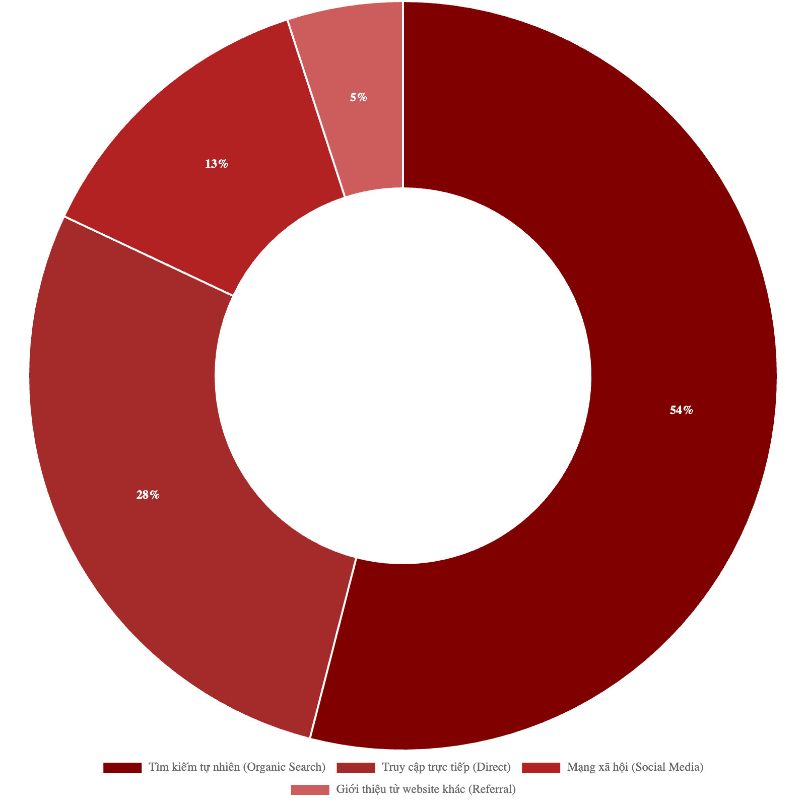 Bảng giá quảng cáo báo Reatimes