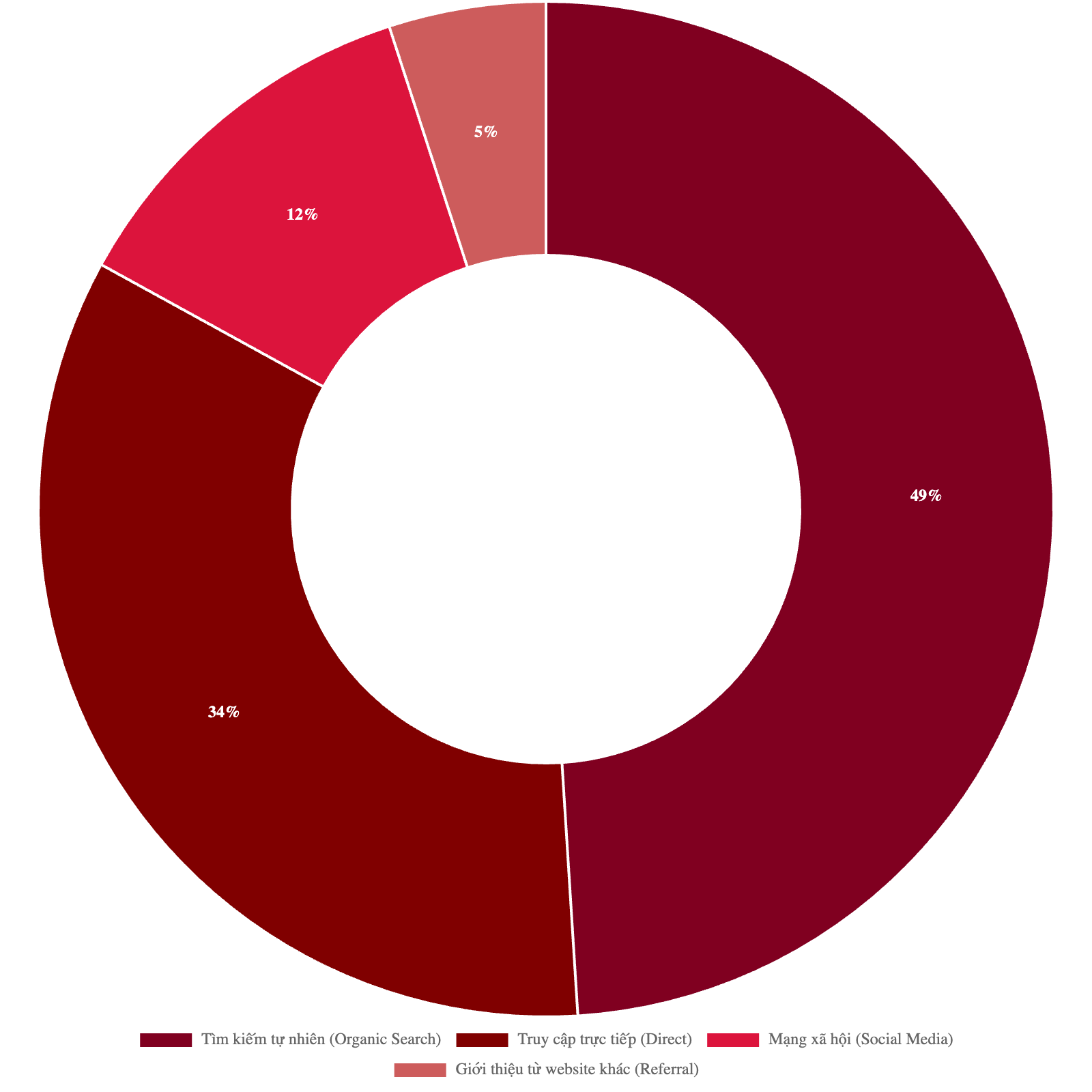 Bảng giá quảng cáo báo Sài Gòn Đầu Tư