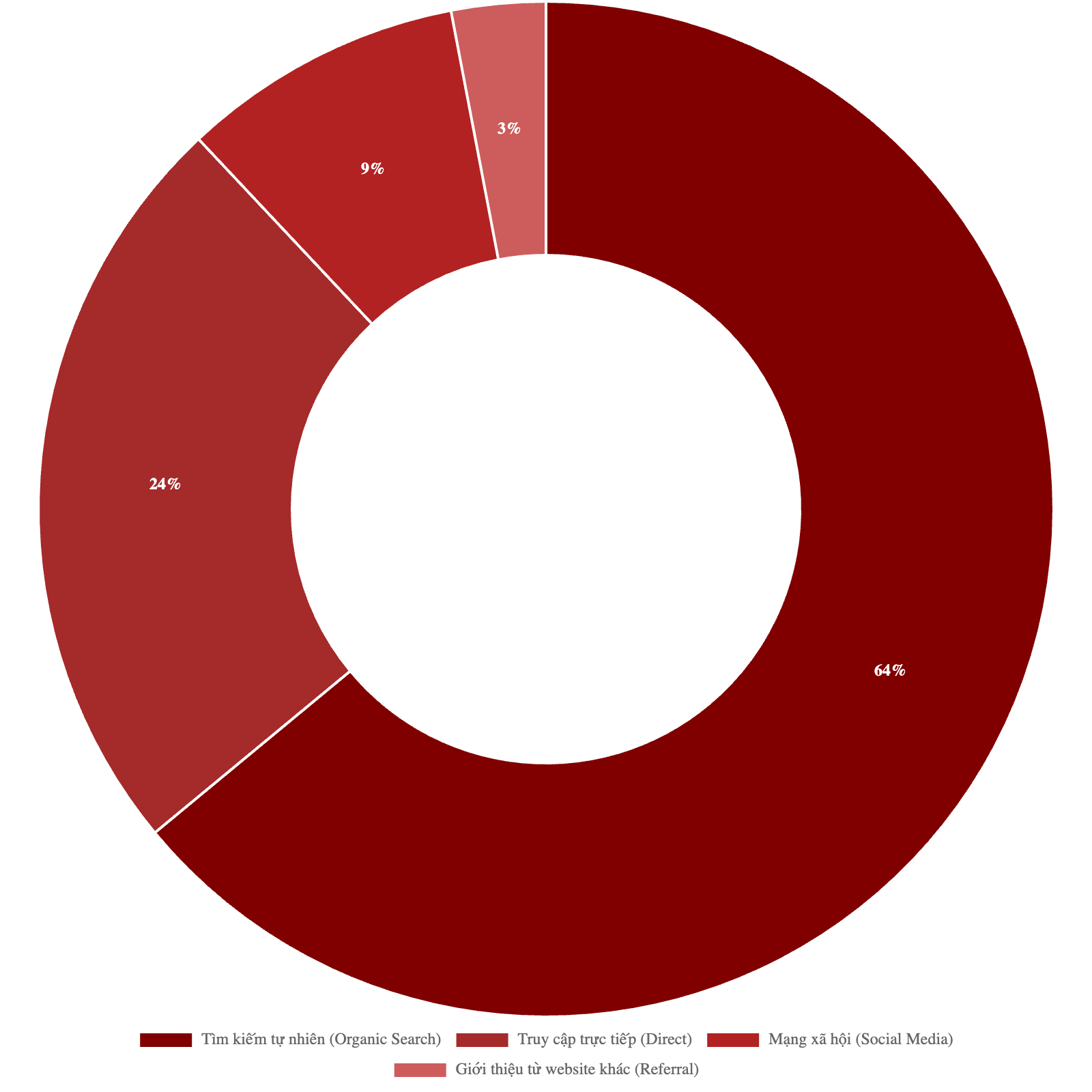 Bảng giá quảng cáo báo Sài Gòn Giải Phóng & booking quảng cáo PR 3 Bảng giá quảng cáo báo Sài Gòn Giải Phóng