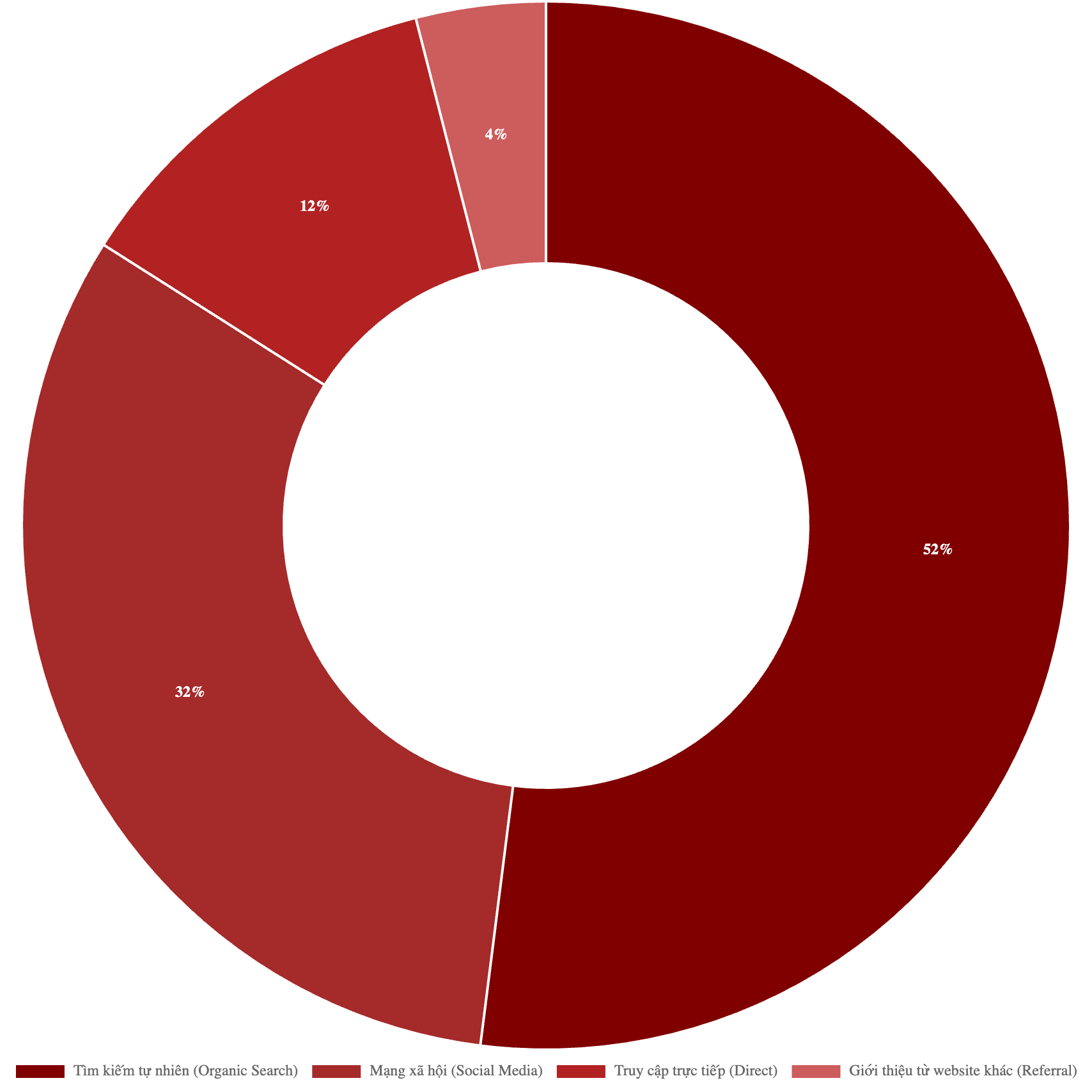 Bảng giá quảng cáo báo SaoStar & booking quảng cáo PR 3 Bảng giá quảng cáo báo SaoStar