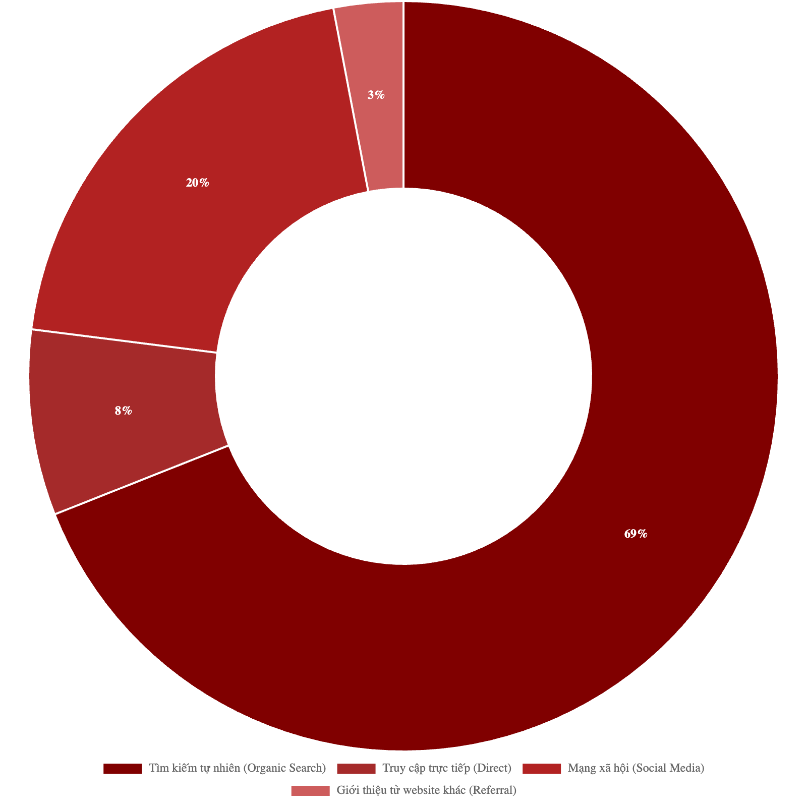 Bảng giá quảng cáo báo Sống Đẹp