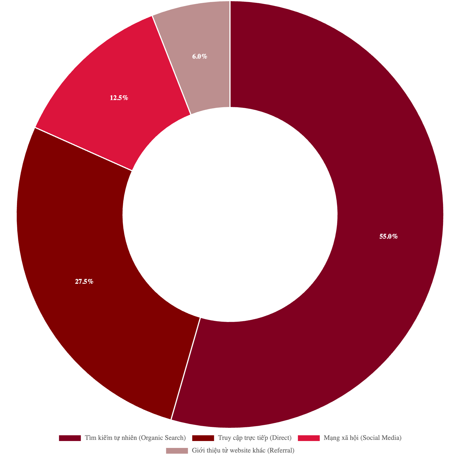Bảng giá quảng cáo báo Thanh Niên