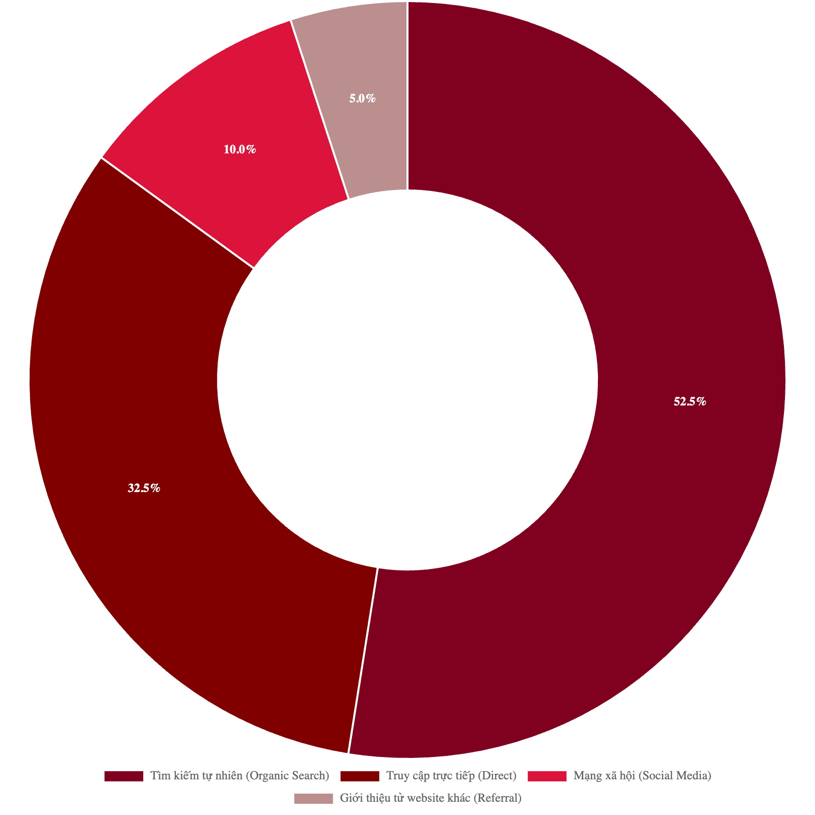 Bảng giá quảng cáo báo The Leader