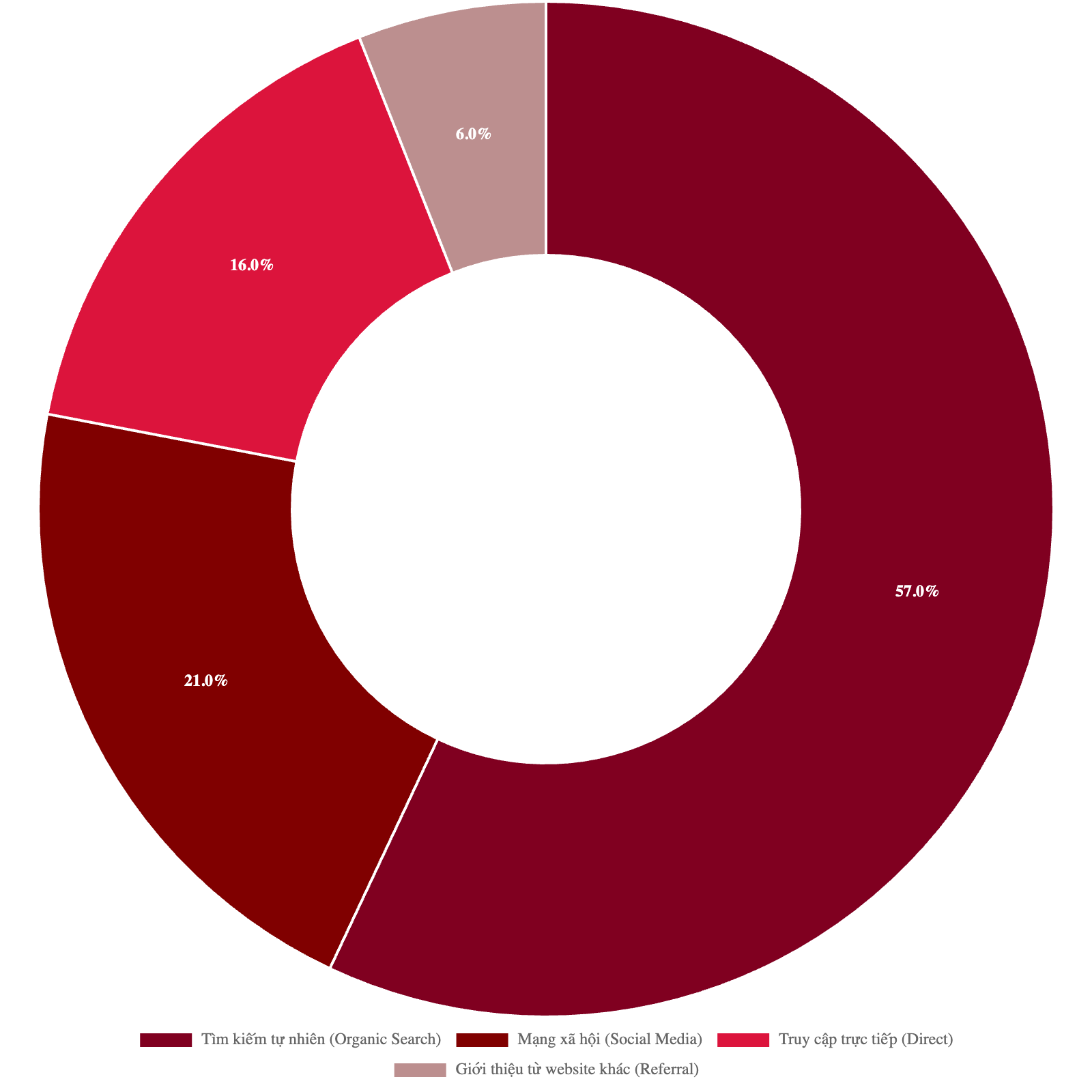 Bảng giá quảng cáo báo Thể Thao và Văn Hóa mới nhất 2026 3 Bảng giá quảng cáo báo Thể Thao & Văn Hóa