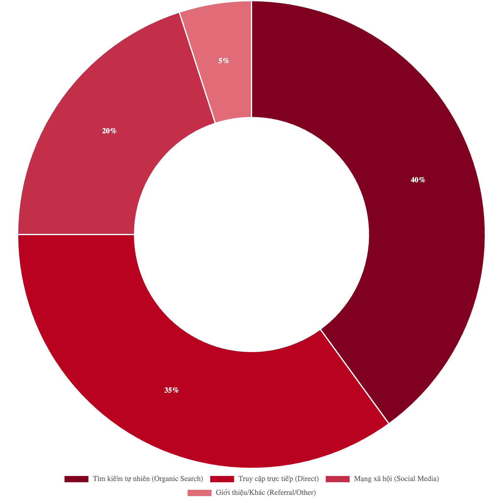 Bảng giá quảng cáo báo Thể Thao Việt Nam