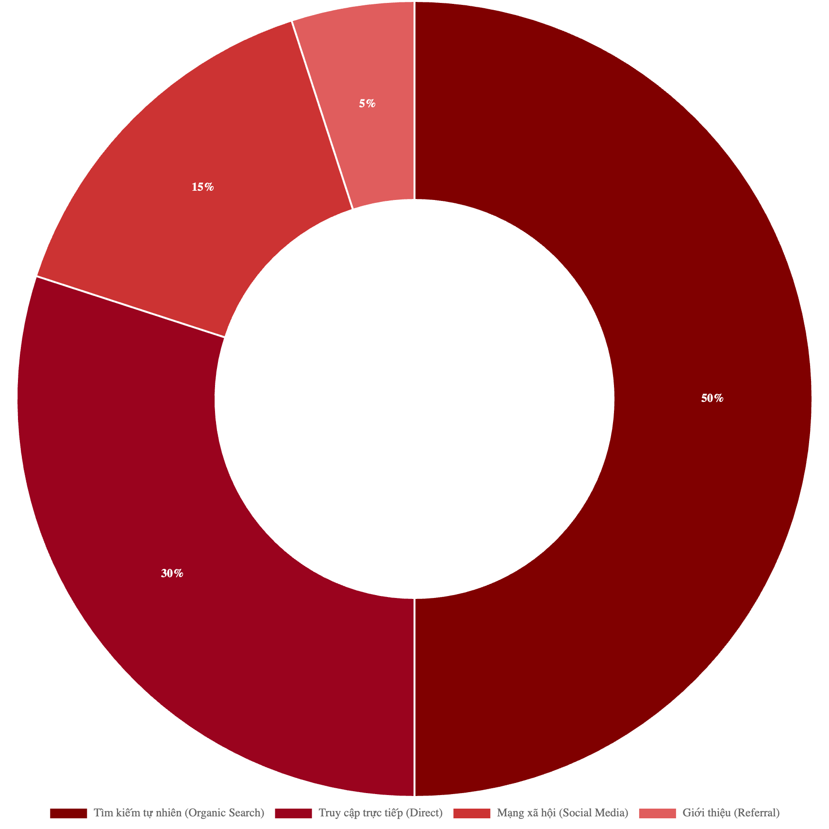 Bảng giá quảng cáo báo Tiền Phong