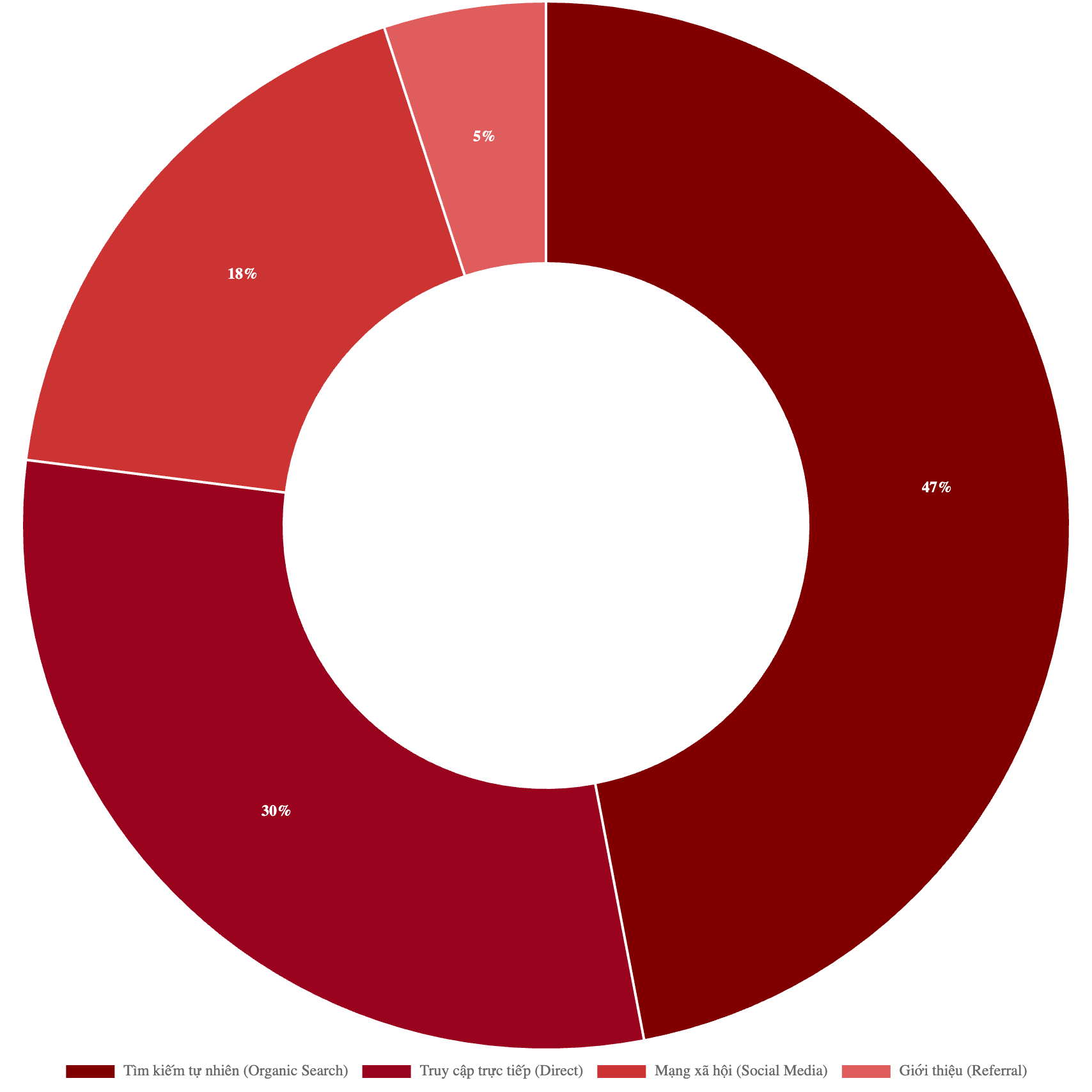 Bảng giá quảng cáo báo Tiêu dùng Tiếp thị