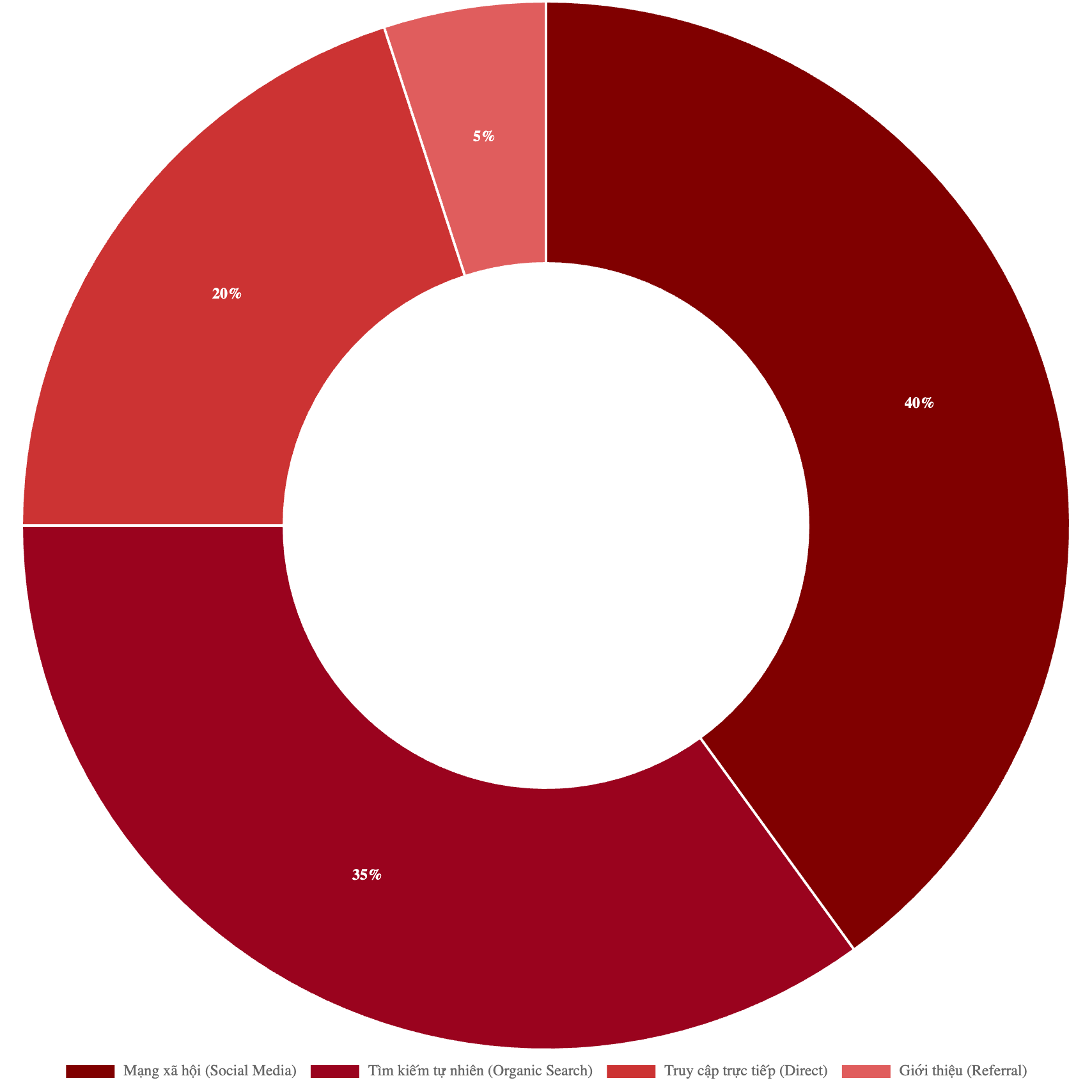 Bảng giá quảng cáo báo Tiin