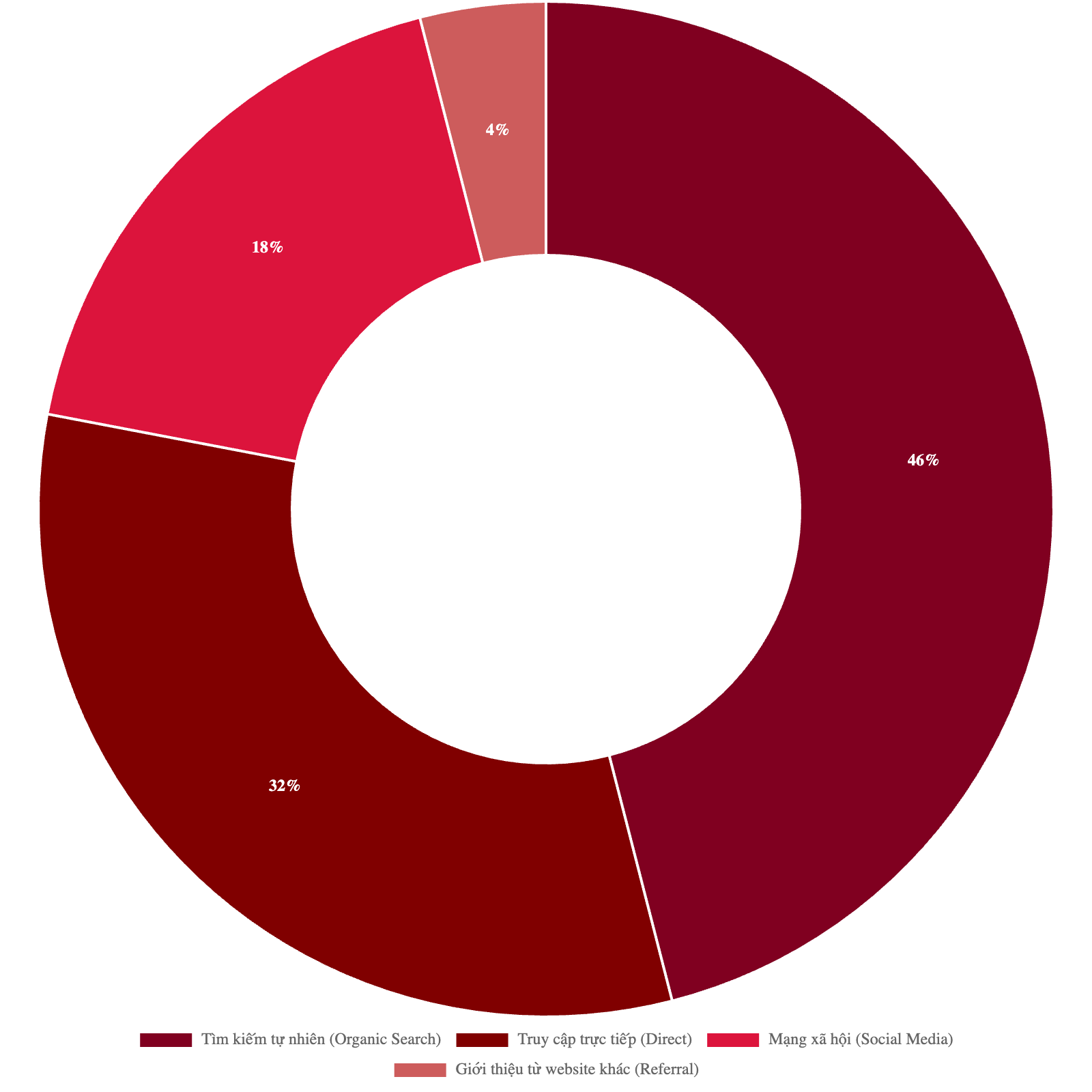 Bảng giá quảng cáo báo Tin Thể Thao & booking quảng cáo PR 3 Bảng giá quảng cáo báo Tin Thể Thao