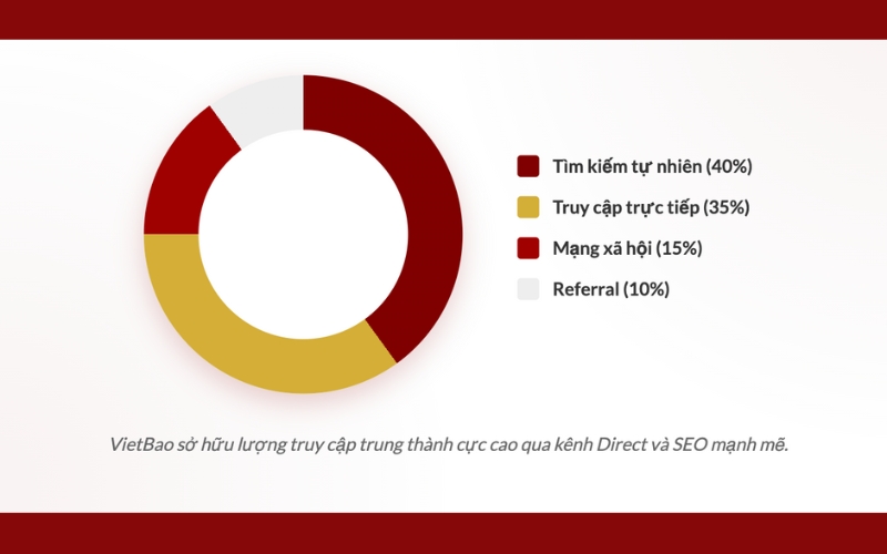 Bảng giá quảng cáo báo Việt Báo & booking quảng cáo PR 3 Bảng giá quảng cáo báo Việt Báo