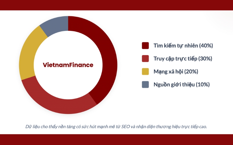 Bảng giá quảng cáo báo VietnamFinance