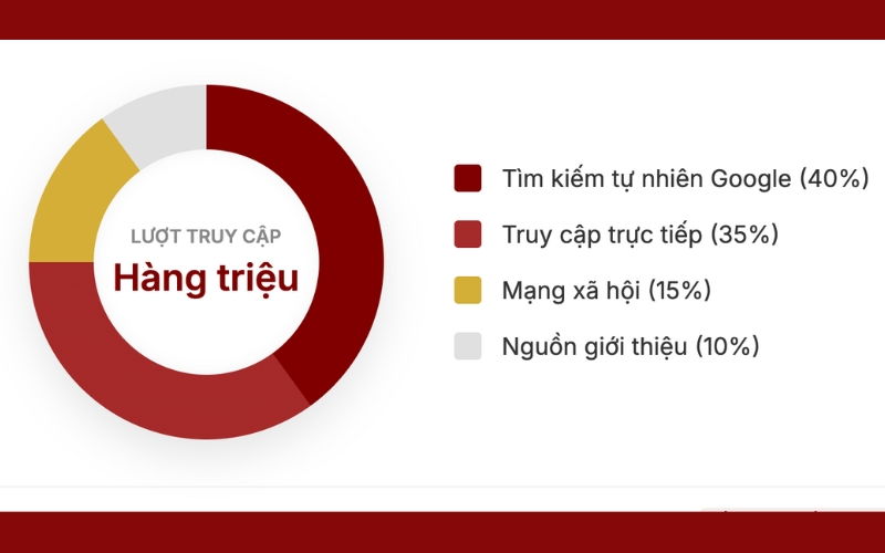 Bảng giá quảng cáo báo Vietnam News