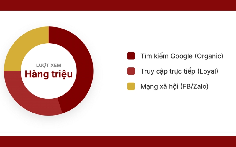 Bảng giá quảng cáo báo VietQ