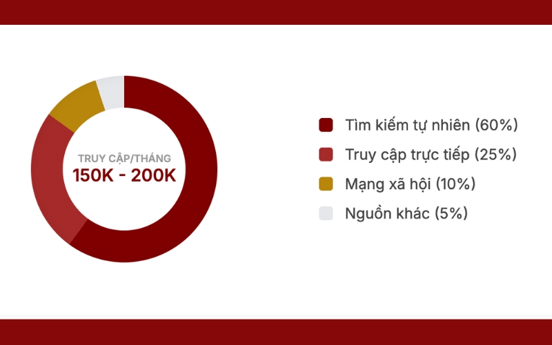 Bảng giá quảng cáo báo VnFinance