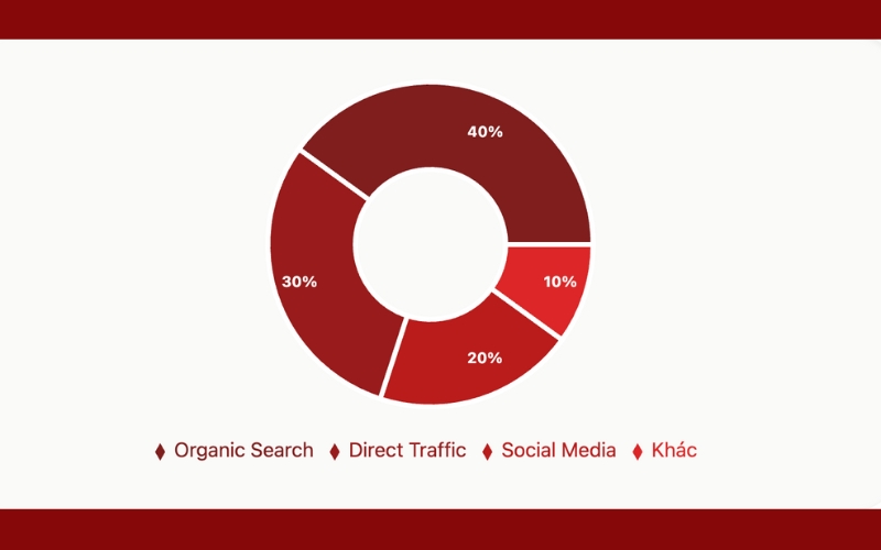 Bảng giá quảng cáo báo VnMedia