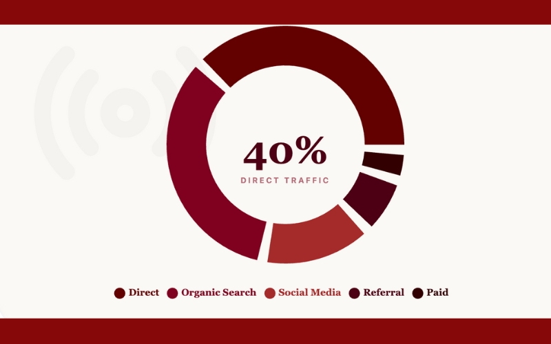 Bảng giá quảng cáo báo VOV (Đài Tiếng nói Việt Nam)