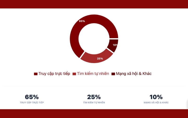 Bảng giá quảng cáo báo VTC News