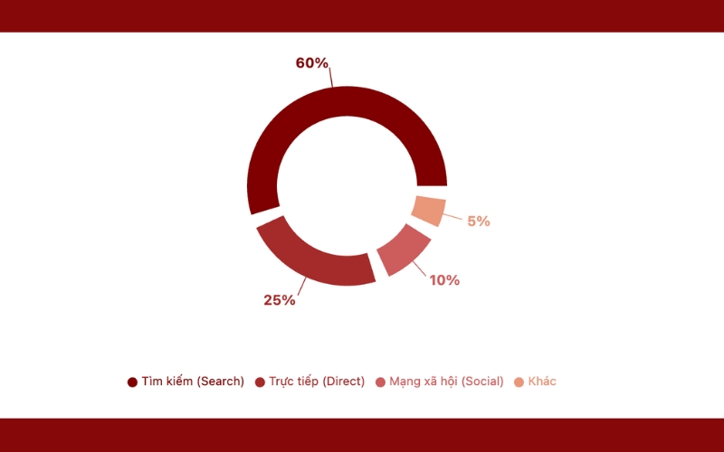 Bảng giá quảng cáo báo Webtretho