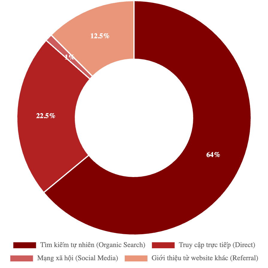 Bảng giá quảng cáo báo Kinh Tế và Dự Báo
