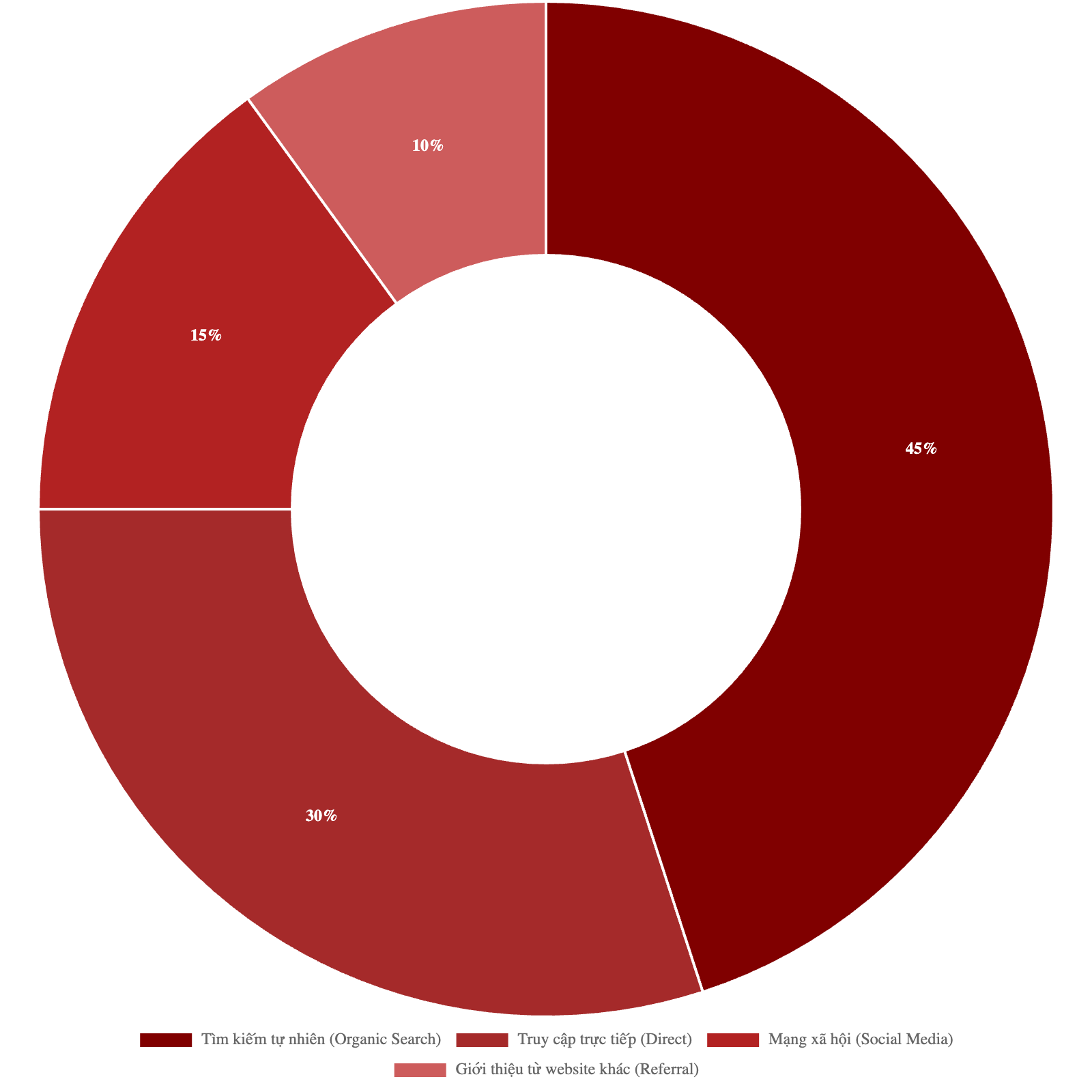 Bảng giá quảng cáo báo Nhịp Cầu Đầu Tư
