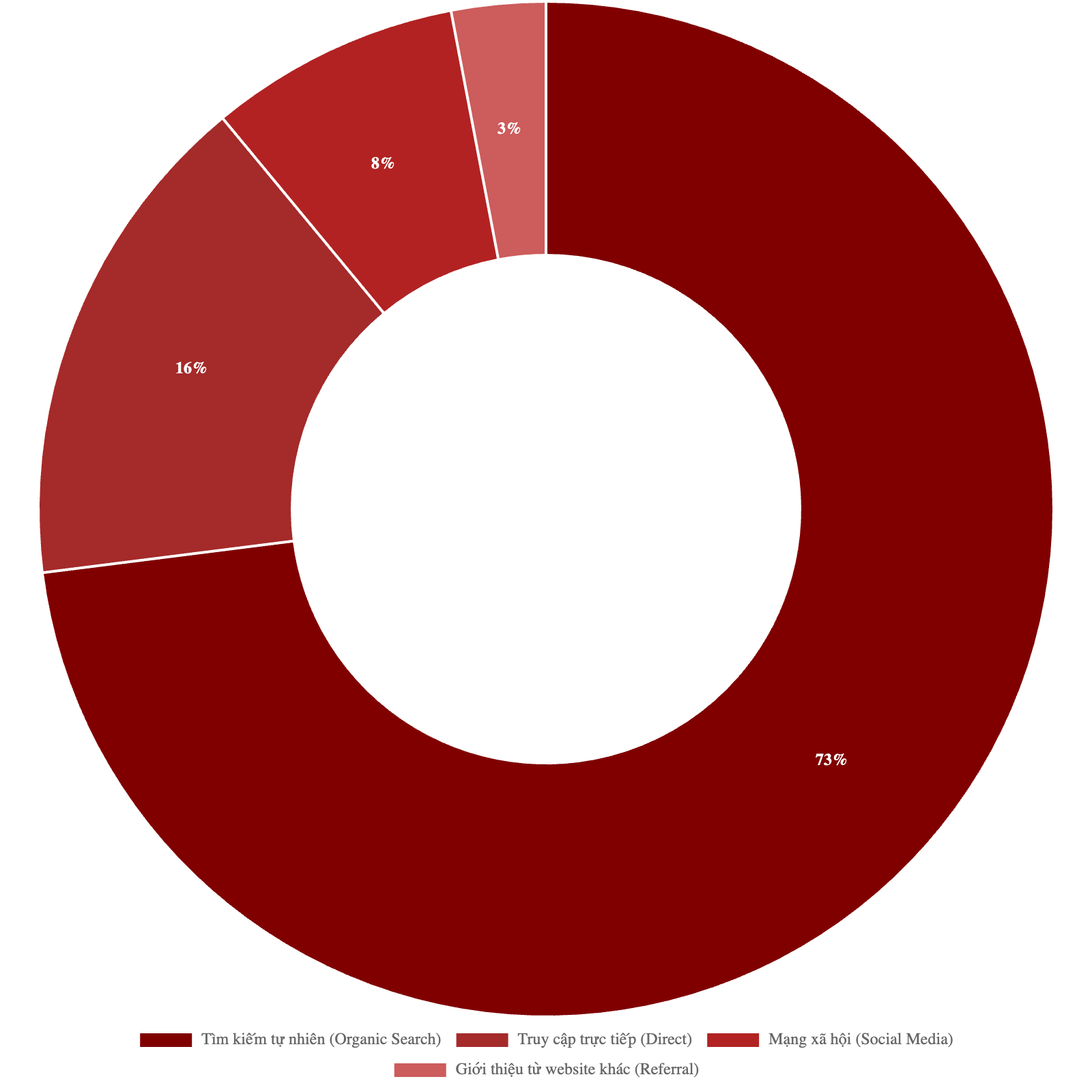 Bảng giá quảng cáo báo Sức Khỏe Cộng Đồng mới nhất 2026 3 Bảng giá quảng cáo báo Sức Khỏe Cộng Đồng