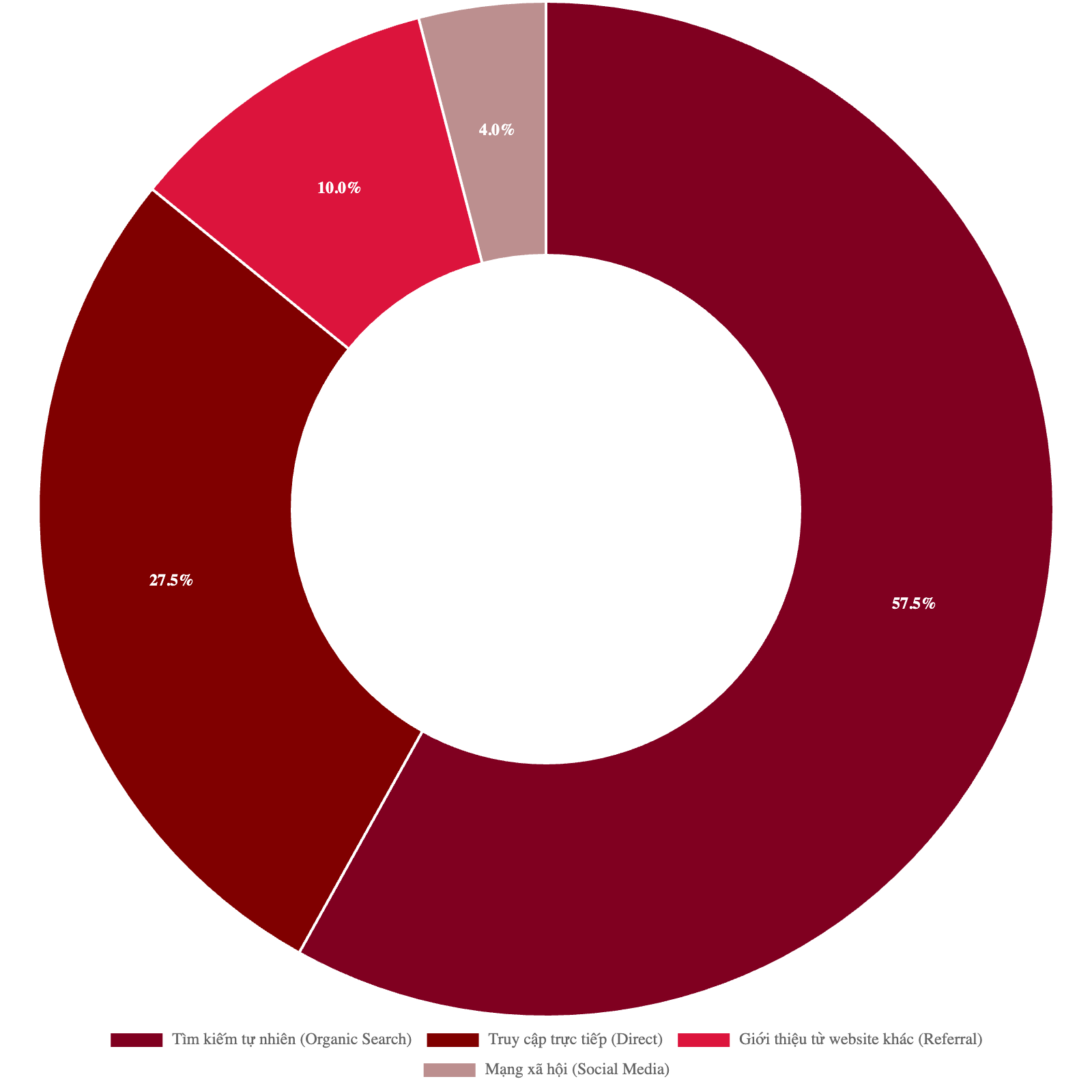 Bảng giá quảng cáo báo Tạp chí Kiến trúc