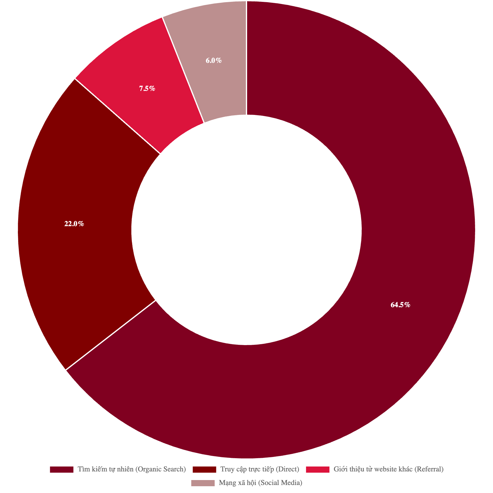 Bảng giá quảng cáo báo Tạp chí Tài chính