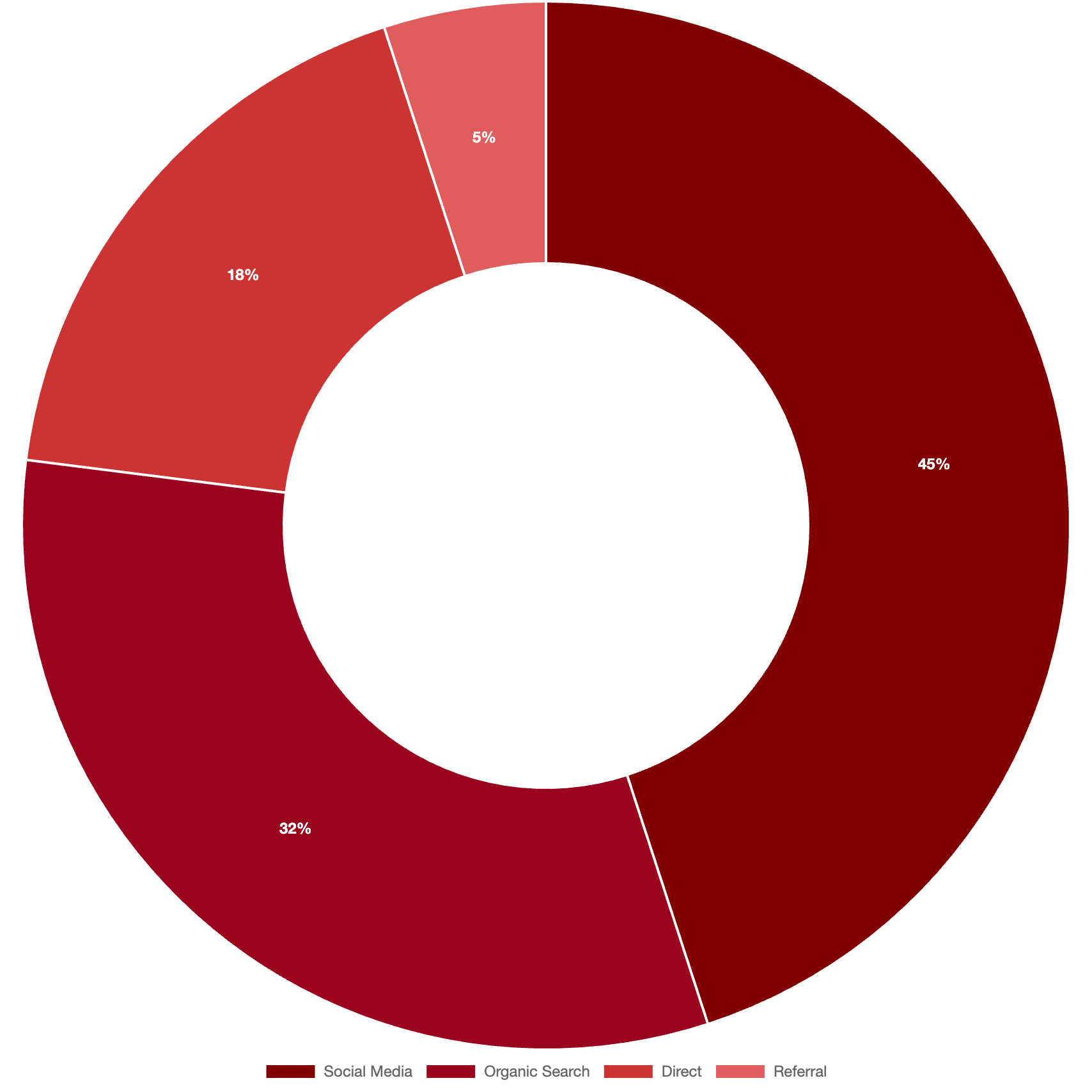 Bảng giá quảng cáo báo YAN