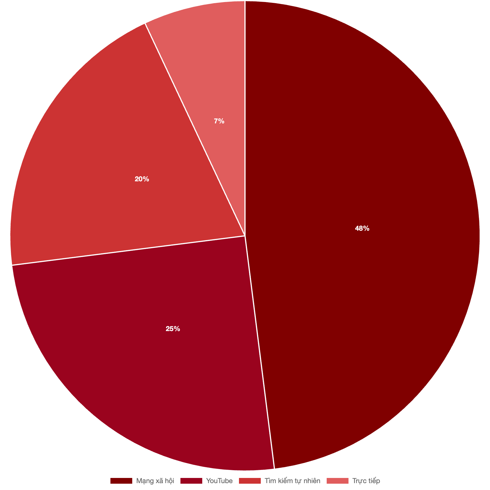 Bảng giá quảng cáo báo Yeah1