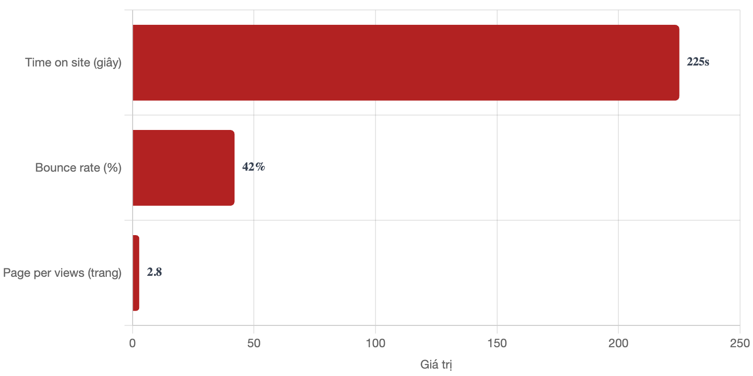 Bảng giá quảng cáo báo Home & booking quảng cáo PR 4 tuong-tac-bao-home