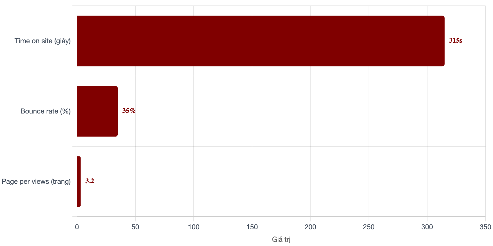 tuong-tac-bao-ky-thuat-chong-hang-gia