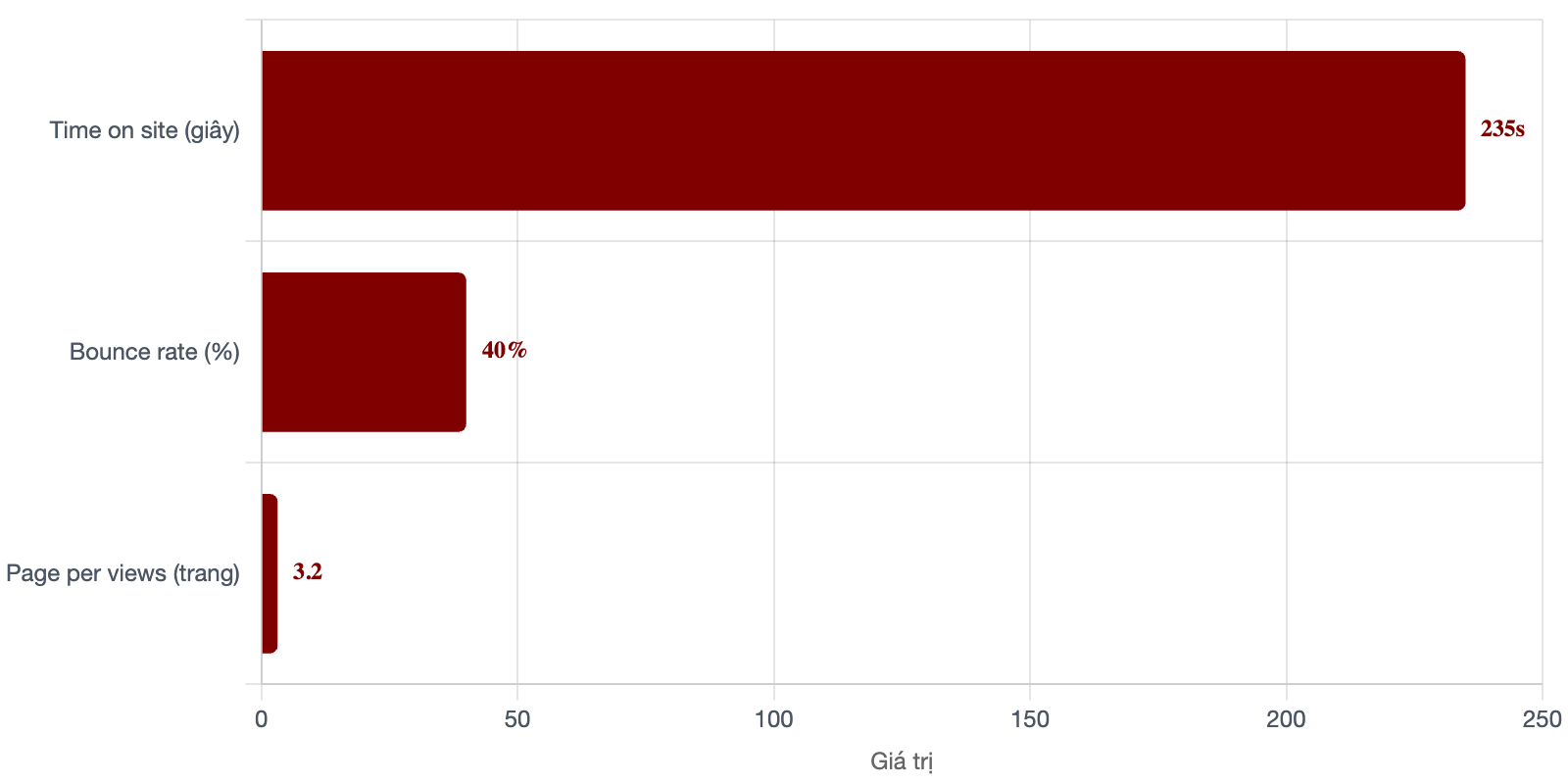 tuong-tac-bao-ngoi-sao-vnexpress
