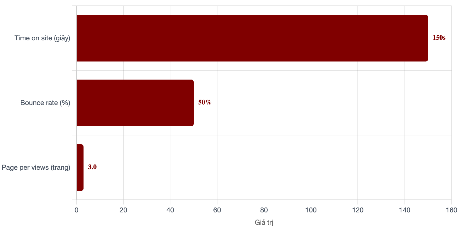 Bảng giá quảng cáo báo Ngôi Sao & booking quảng cáo PR 4 tuong-tac-bao-ngoi-sao