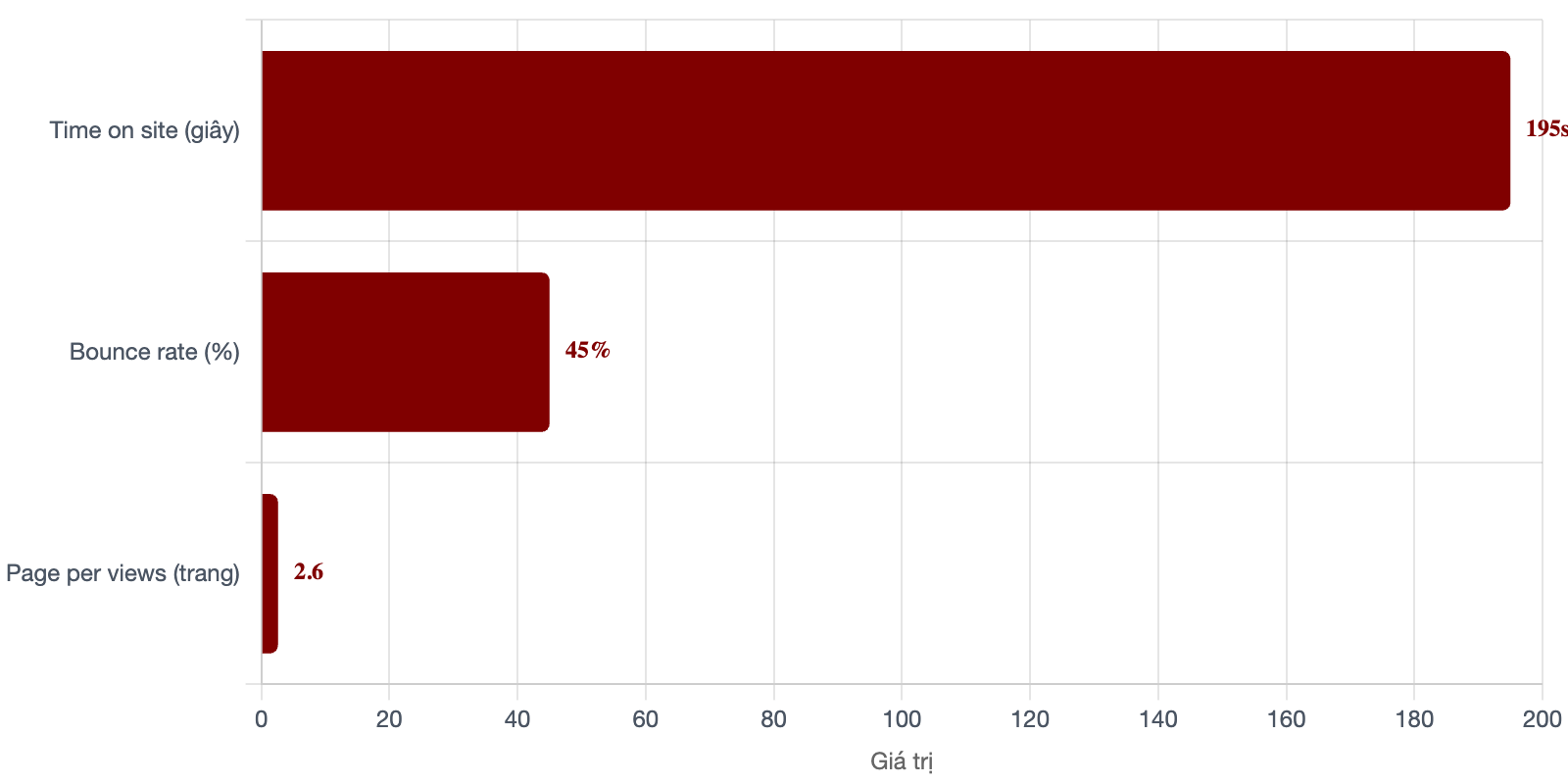 tuong-tac-bao-nguoi-dua-tin