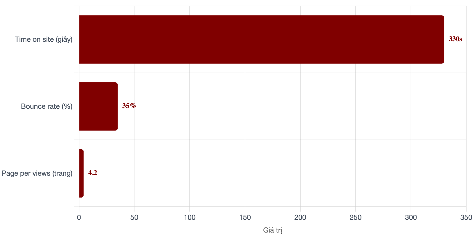 tuong-tac-bao-nha-dau-tu