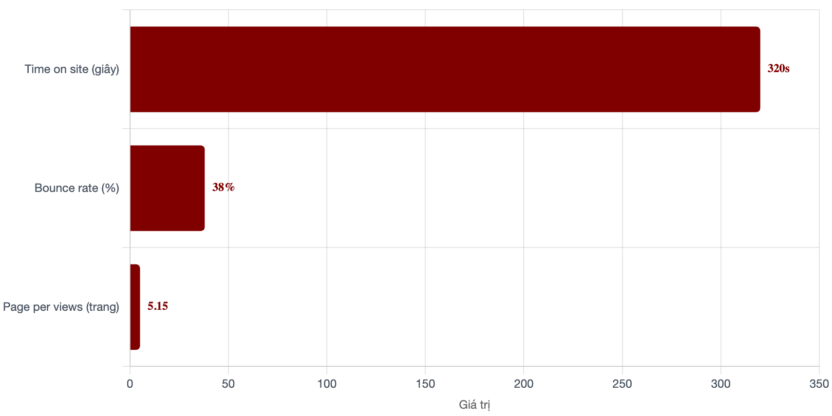 Bảng giá quảng cáo báo Oto Sài Gòn & booking quảng cáo PR 4 tuong-tac-bao-otosaigon