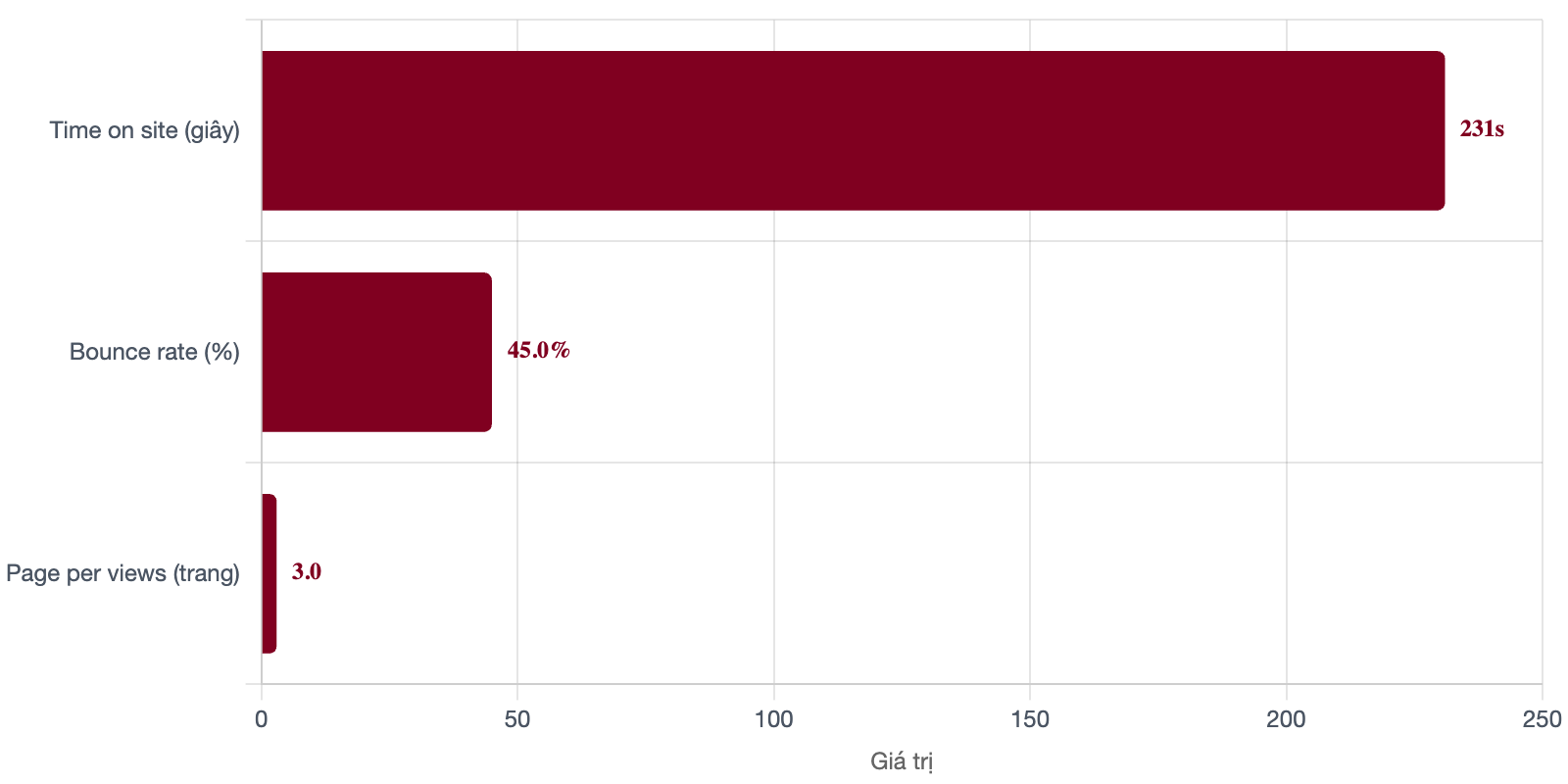 tuong-tac-bao-phu-nu-hien-dai