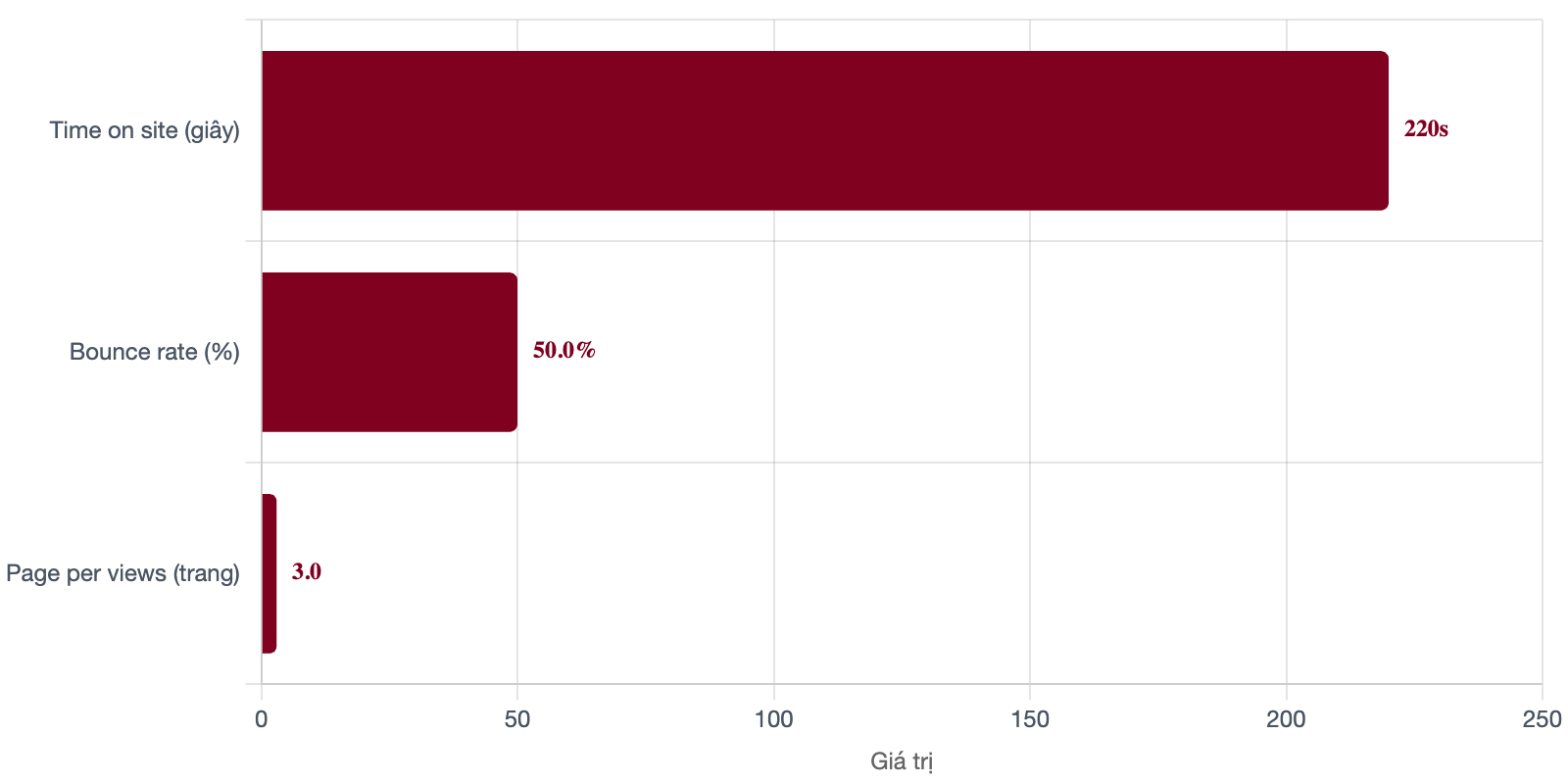 tuong-tac-bao-phu-nu-suc-khoe