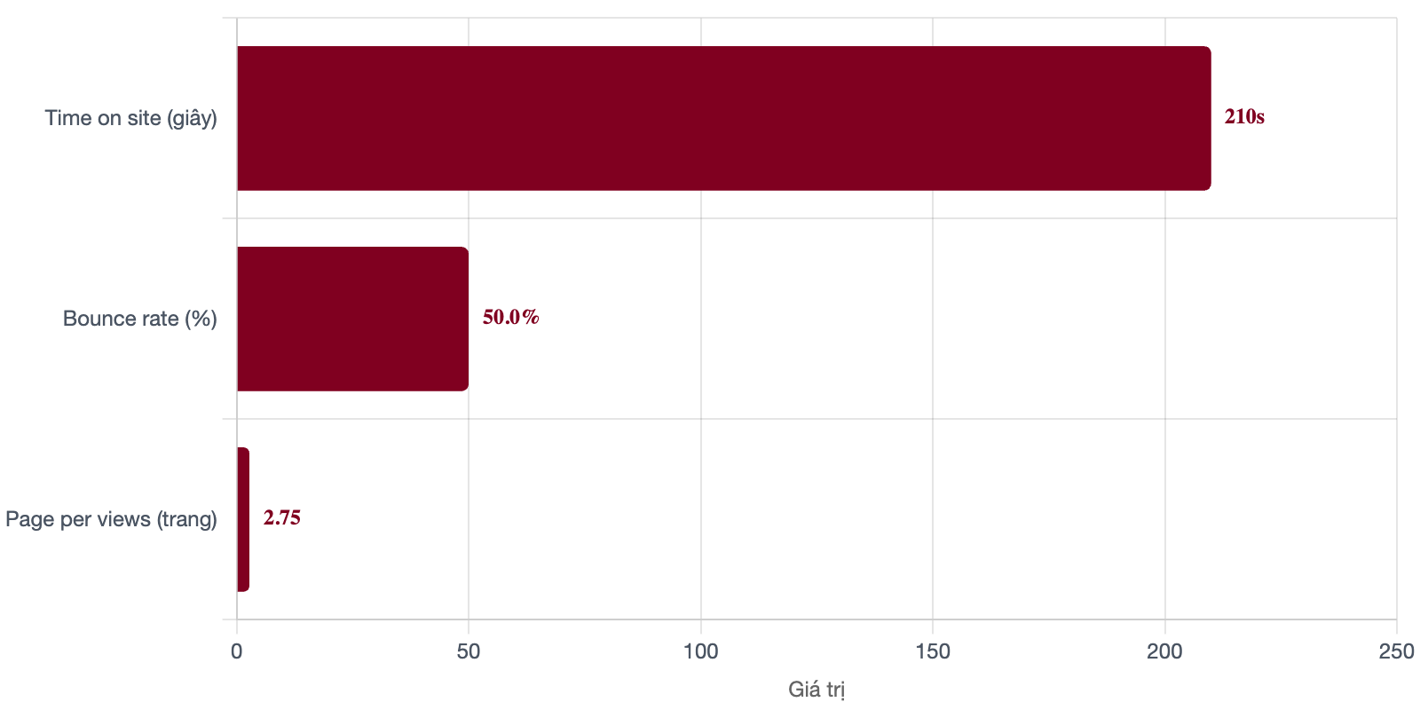 tuong-tac-bao-phu-nu-today