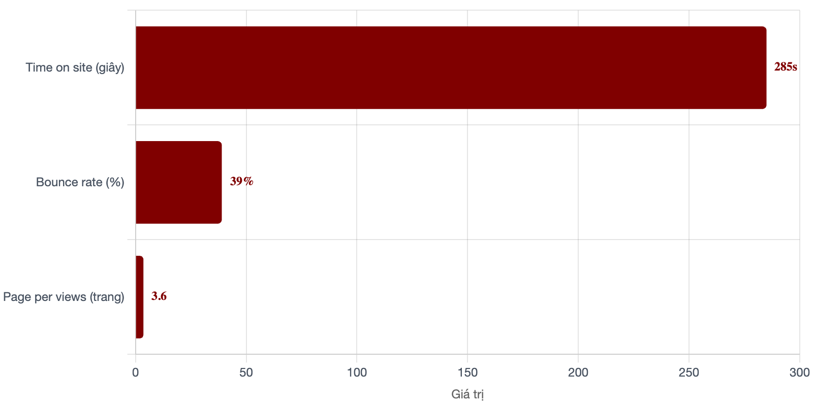 Bảng giá quảng cáo báo Phụ Nữ Việt Nam & booking quảng cáo PR 4 tuong-tac-bao-phu-nu-viet-nam