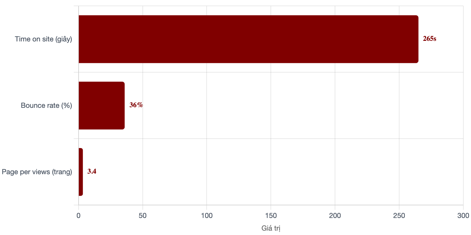 Bảng giá quảng cáo báo Sài Gòn Tiếp Thị & booking quảng cáo PR 4 tuong-tac-bao-sai-gon-tiep-thi