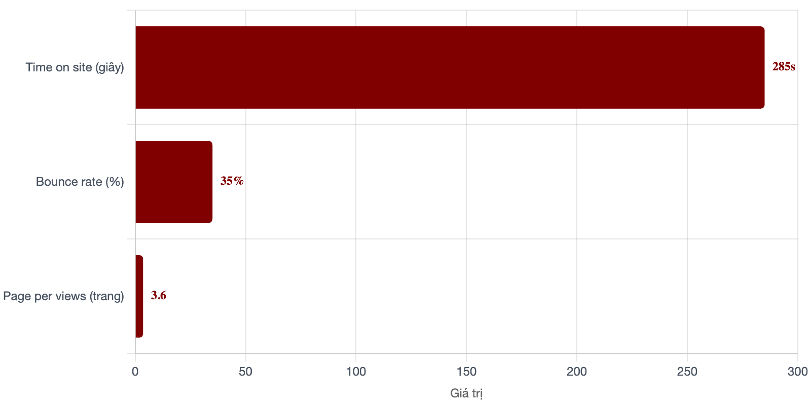 Bảng giá quảng cáo báo Sở hữu Trí tuệ & booking quảng cáo PR 4 tuong-tac-bao-so-huu-tri-tue