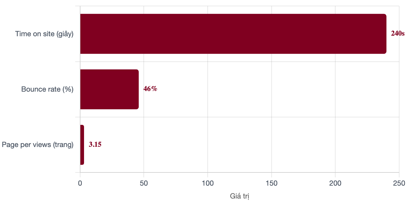 Bảng giá quảng cáo báo Sức Khỏe Việt & booking quảng cáo PR 4 tuong-tac-bao-suc-khoe-viet
