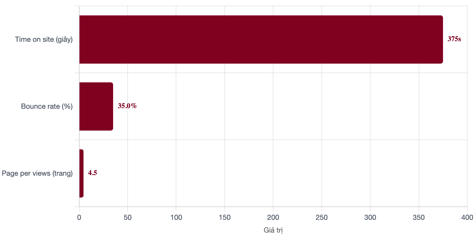 tuong-tac-bao-the-leader