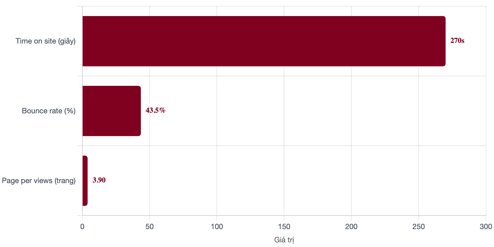 Bảng giá quảng cáo báo Thể Thao và Văn Hóa mới nhất 2026 4 tuong-tac-bao-the-thao-va-van-hoa