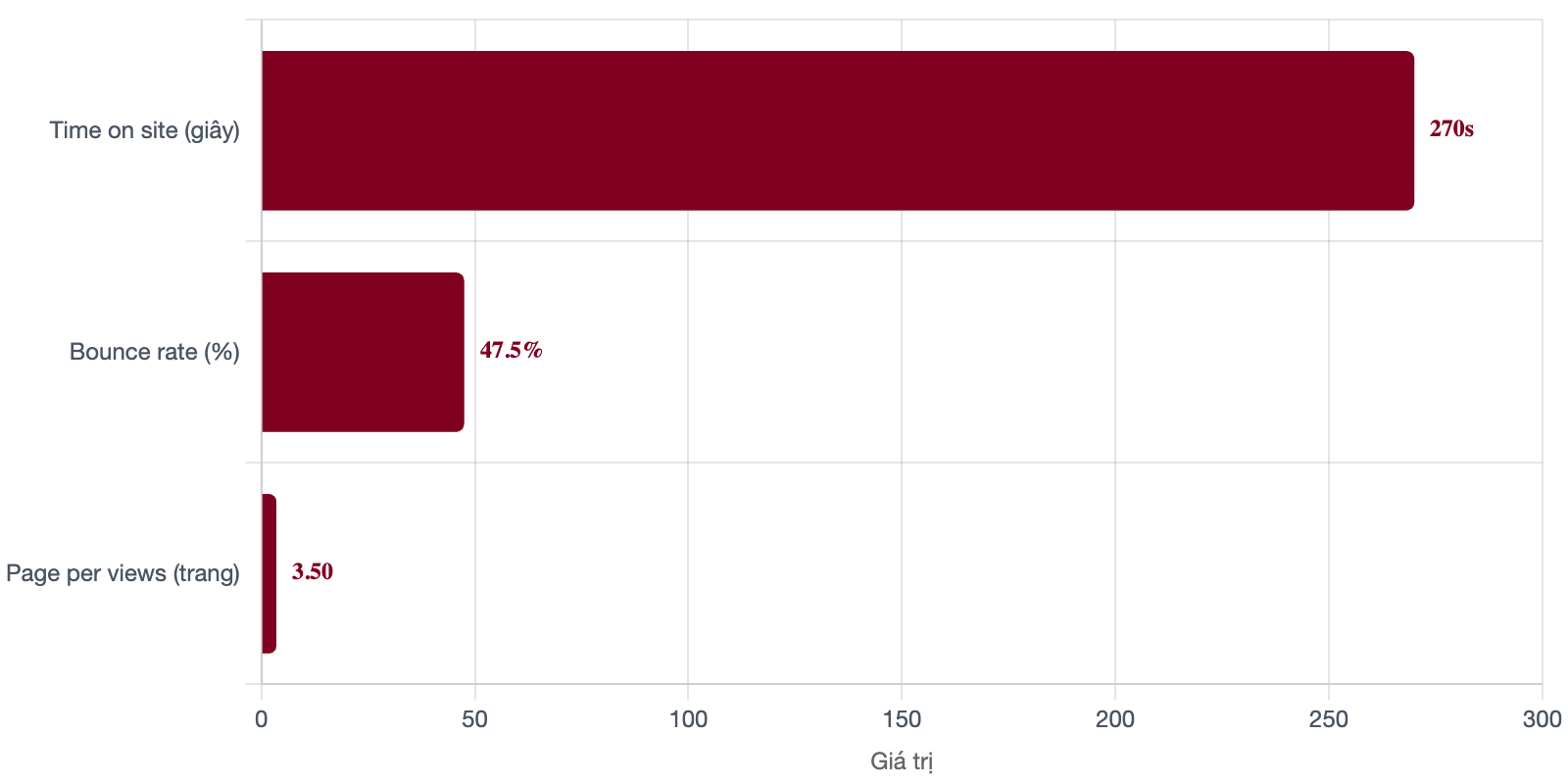 tuong-tac-bao-the-thao-viet-nam