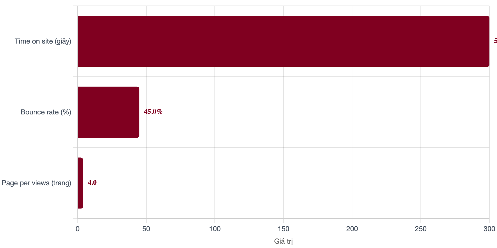 tuong-tac-bao-thoi-dai